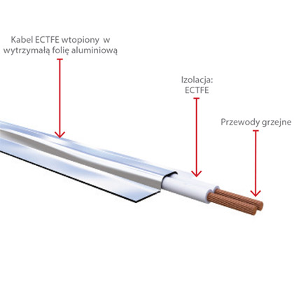 Kabel grzejny ECTFE wtopiony w folię aluminiową